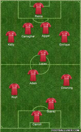 Liverpool Formation 2011