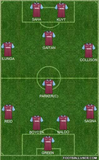 West Ham United Formation 2011