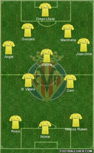 Villarreal C.F., S.A.D. Formation 2011