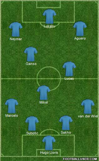 Dream Team Formation 2011