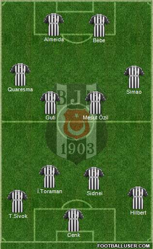Besiktas JK Formation 2011
