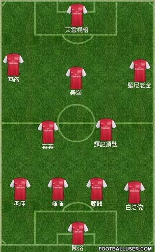 Arsenal Formation 2011