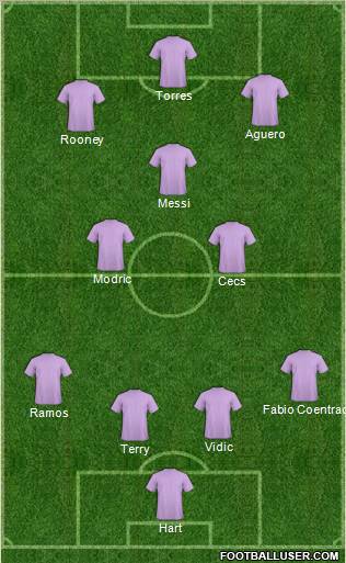 Dream Team Formation 2011