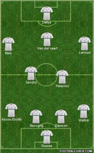 Tottenham Hotspur Formation 2011