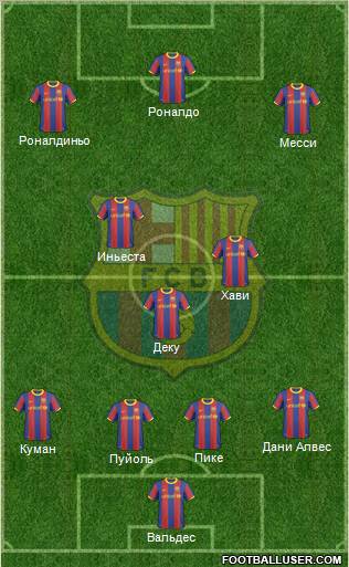 F.C. Barcelona Formation 2011