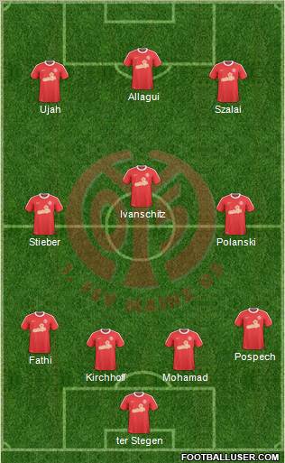 1.FSV Mainz 05 Formation 2011