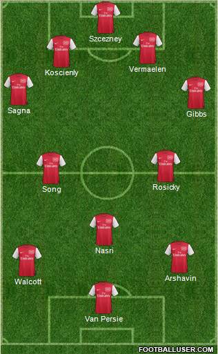Arsenal Formation 2011