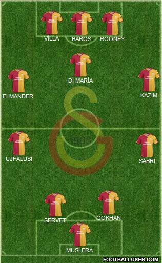 Galatasaray SK Formation 2011