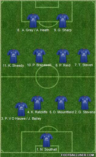 Everton Formation 2011