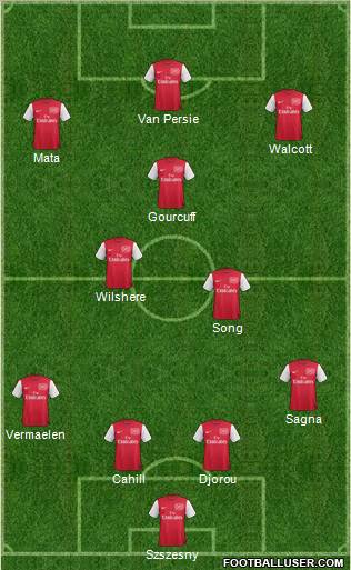 Arsenal Formation 2011