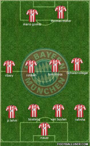 FC Bayern München Formation 2011