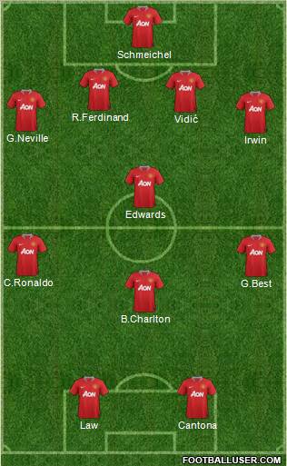 Manchester United Formation 2011
