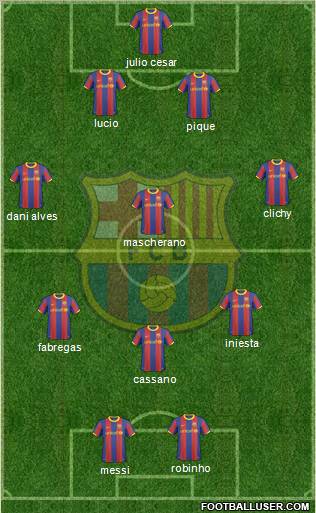 F.C. Barcelona Formation 2011