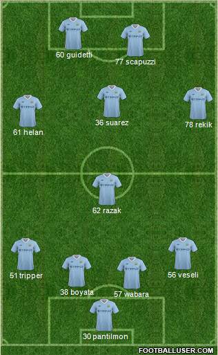 Manchester City Formation 2011