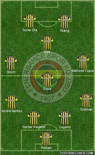 Fenerbahçe SK Formation 2011