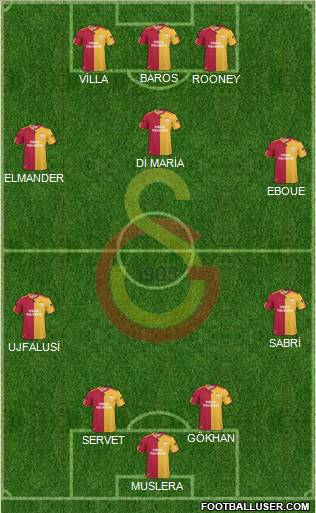 Galatasaray SK Formation 2011