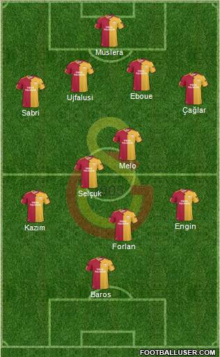Galatasaray SK Formation 2011