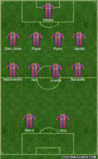 F.C. Barcelona B Formation 2011