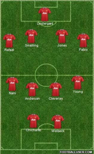 Manchester United Formation 2011