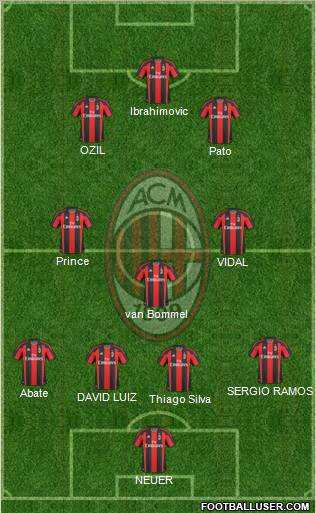 A.C. Milan Formation 2011