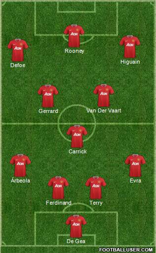 Manchester United Formation 2011