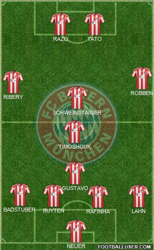 FC Bayern München Formation 2011