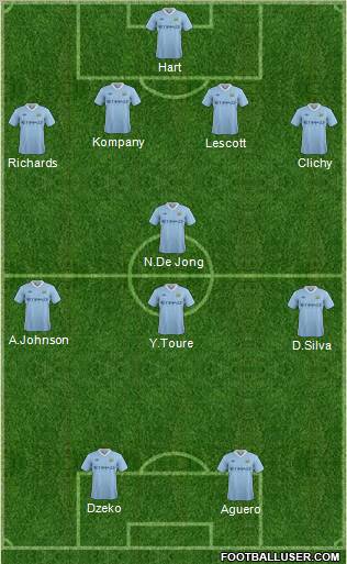 Manchester City Formation 2011