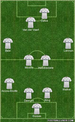 Tottenham Hotspur Formation 2011