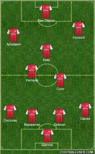 Arsenal Formation 2011