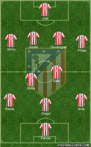 C. Atlético Madrid S.A.D. Formation 2011