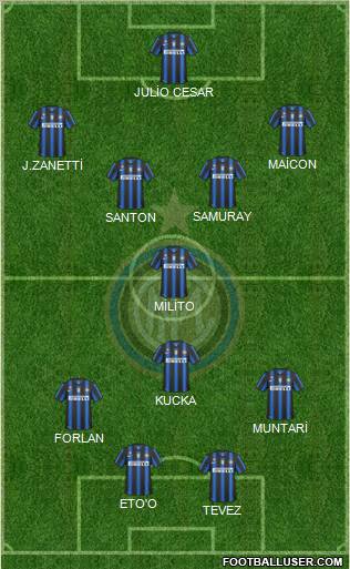 F.C. Internazionale Formation 2011