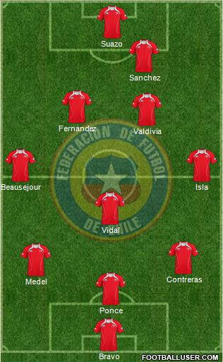 Chile Formation 2011
