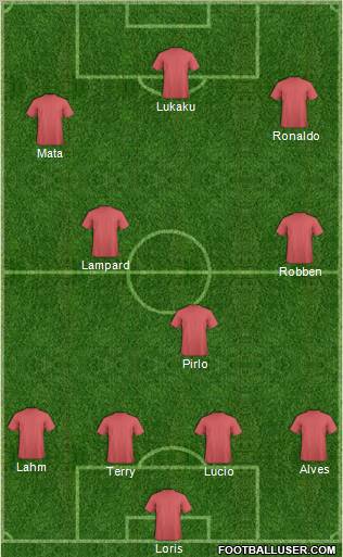 Champions League Team Formation 2011