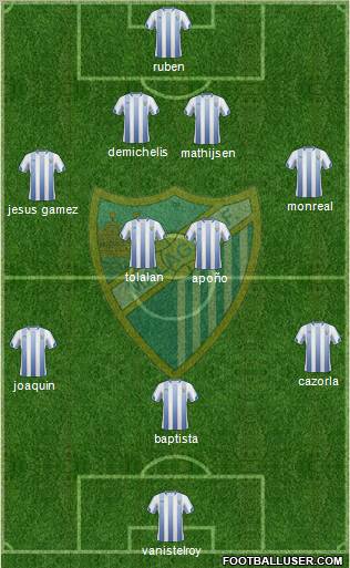 Málaga C.F., S.A.D. Formation 2011
