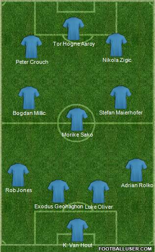 Dream Team Formation 2011