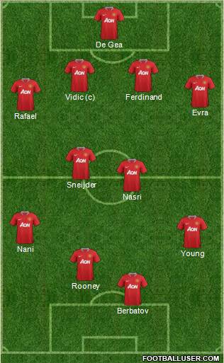 Manchester United Formation 2011