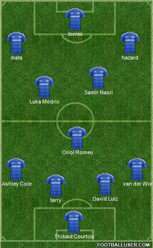 Chelsea Formation 2011