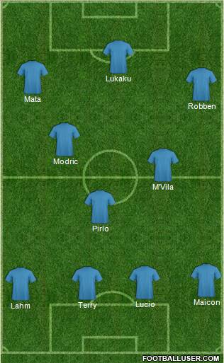 Champions League Team Formation 2011