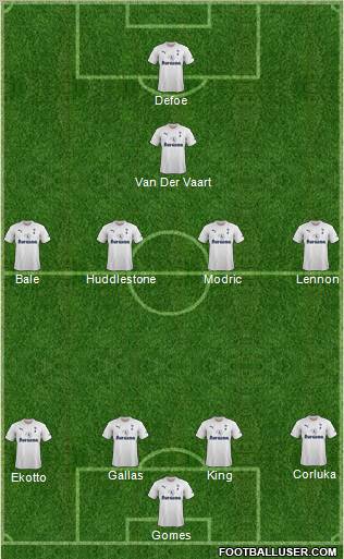 Tottenham Hotspur Formation 2011
