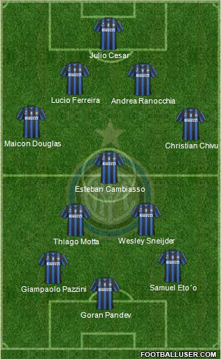 F.C. Internazionale Formation 2011
