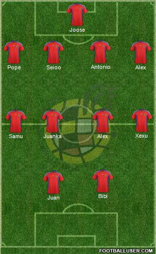 Spain Formation 2011