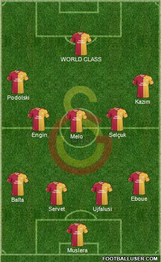 Galatasaray SK Formation 2011
