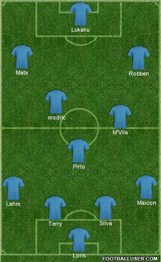 Champions League Team Formation 2011