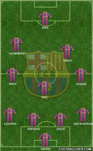 F.C. Barcelona Formation 2011