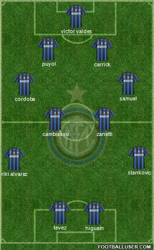 F.C. Internazionale Formation 2011