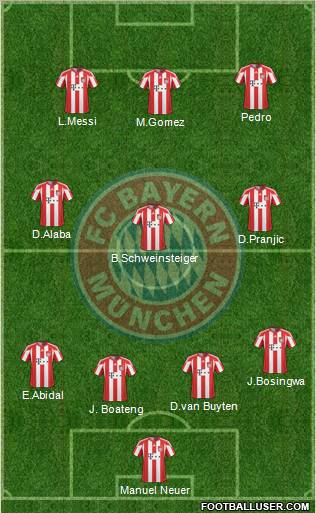 FC Bayern München Formation 2011