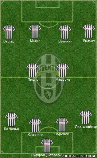 Juventus Formation 2011