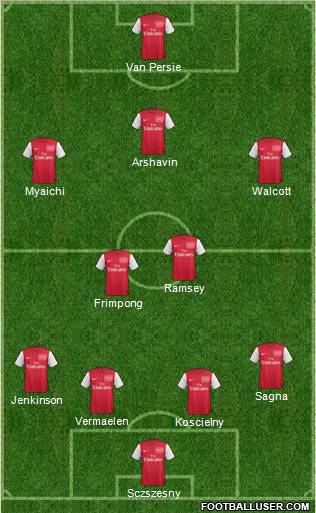 Arsenal Formation 2011