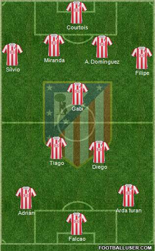 C. Atlético Madrid S.A.D. Formation 2011