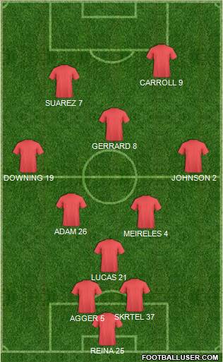Champions League Team Formation 2011